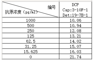 DCP 数据.22222png.png