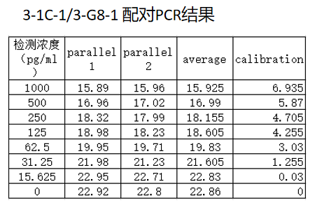 FUCA1 PCR 数据.png