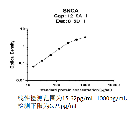 SNCA PCR.png